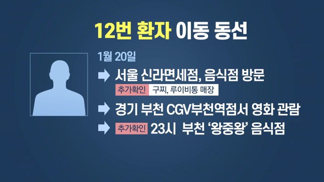 [앵커리포트] 12번 환자 동선 추가 확인...아내인 14번과 사흘 행적 같아 / YTN