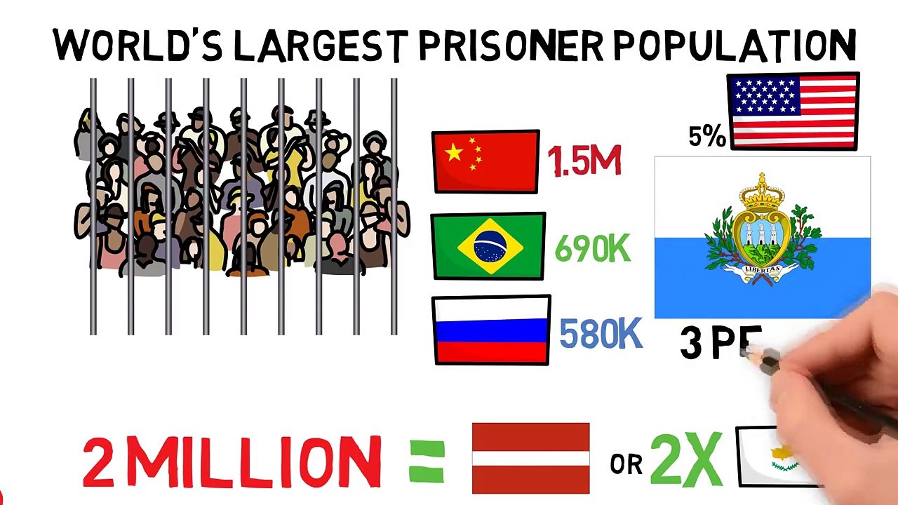 10 Facts About Countries Across The World || Explore the world | #Random Facts