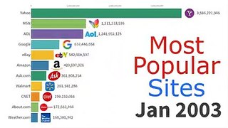 most_popular_websites_1996_2019_