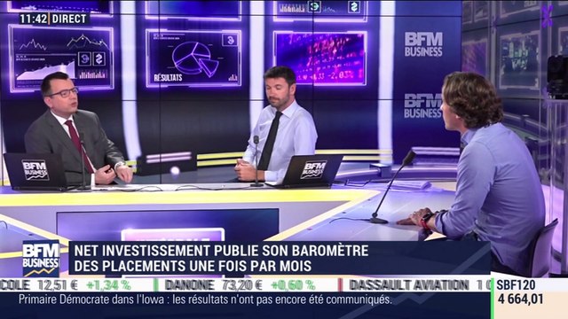 Idées de placements: Net-Investissement publie son baromètre des placements une fois par mois - 04/02