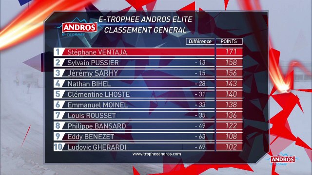 e-ANDROS TROPHY 2019-2020 Rd 2 Andorra