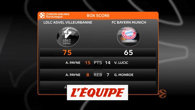L'Asvel s'impose face au Bayern Munich - Basket - Euroligue (H)