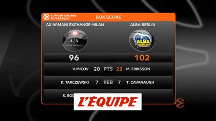 Milan s'incline face à Berlin - Basket - Euroligue (H)