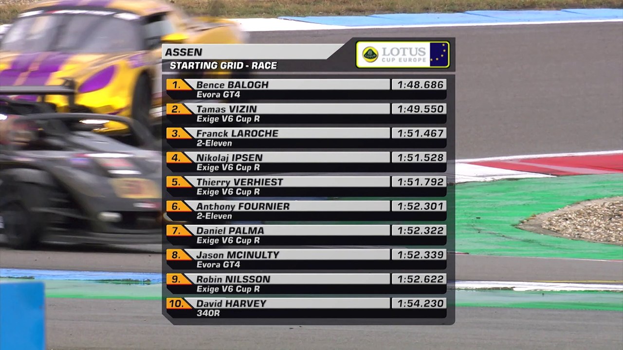 Lotus Cup Europe 2019 Prog 4 Assen