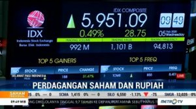 IHSG dan Rupiah Kompak Menguat