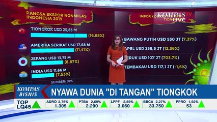 Corona Bayangi Ekonomi Global, Nyawa Dunia \"di Tangan\" Tiongkok