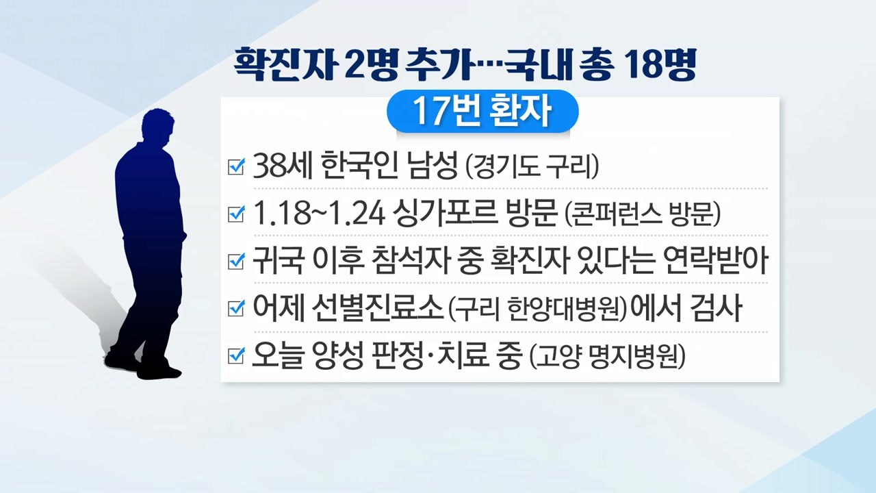 [뉴스큐] 신종코로나 국내 발생 현황  / YTN