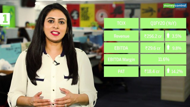 3 Point Analysis | TCI Express Q1 Review