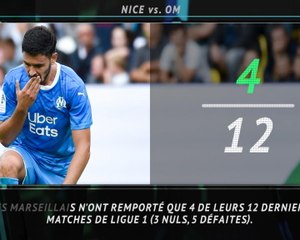 La belle affiche - L'OM en quête de confiance à Nice