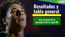 Resultados y tabla general tras el paso de la jornada 6 de la Liga MX