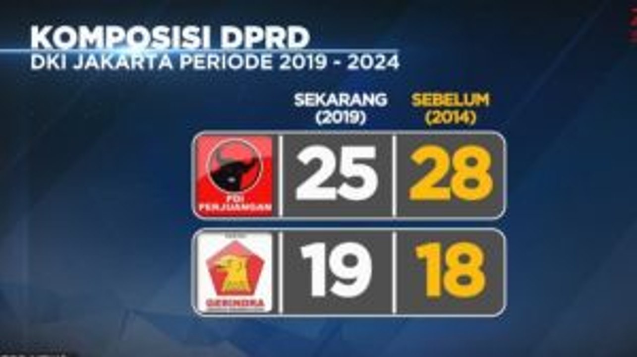 Komposisi DPRD DKI Jakarta Periode 2019-2024