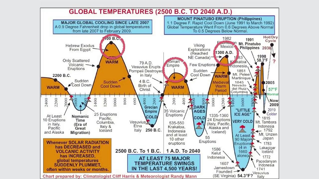 #Klimawandel Dipl.-Ing. Michael Limburg Die Klimaübereinkunft von Paris - Was bedeutet sie wirklich