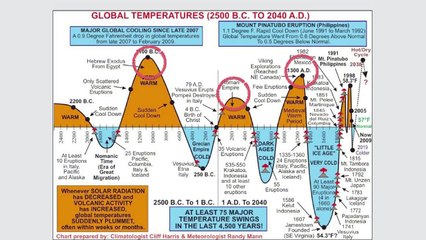 #Klimawandel Dipl.-Ing. Michael Limburg Die Klimaübereinkunft von Paris - Was bedeutet sie wirklich