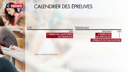 Réforme du bac : les principaux points