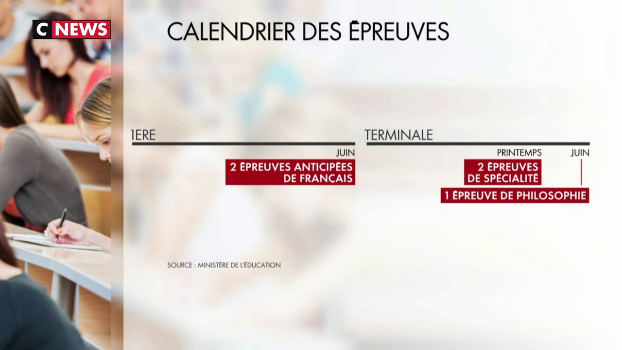 Réforme du bac : les principaux points