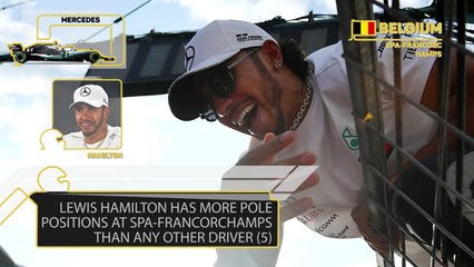 Belgian GP preview