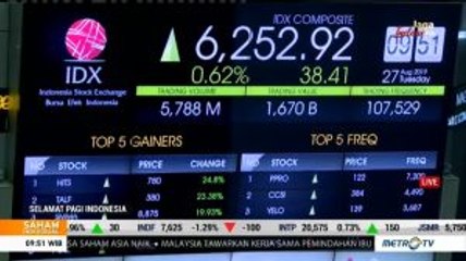 IHSG Menguat di Level 6.252