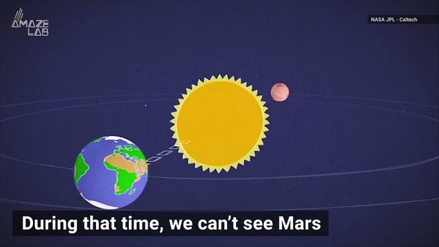 Solar Conjunction Begins, Leaving Us Blind to Mars for 2 Weeks