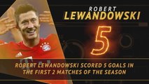 Fantasy Hot or Not... Lewandowski in stunning form