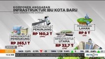 Menkeu: Alokasi Anggaran Ibu Kota Baru Tinggal Tunggu Master Plan dan UU