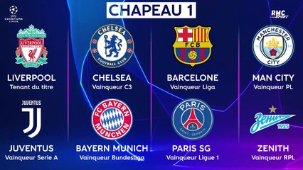 Ligue des champions : Les 32 qualifiés et les chapeaux au complet (avec le PSG, l’OL et le Losc)