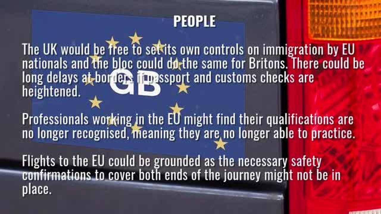 What is a No Deal Brexit