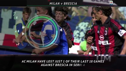 5 Things - Milan strong against Brescia