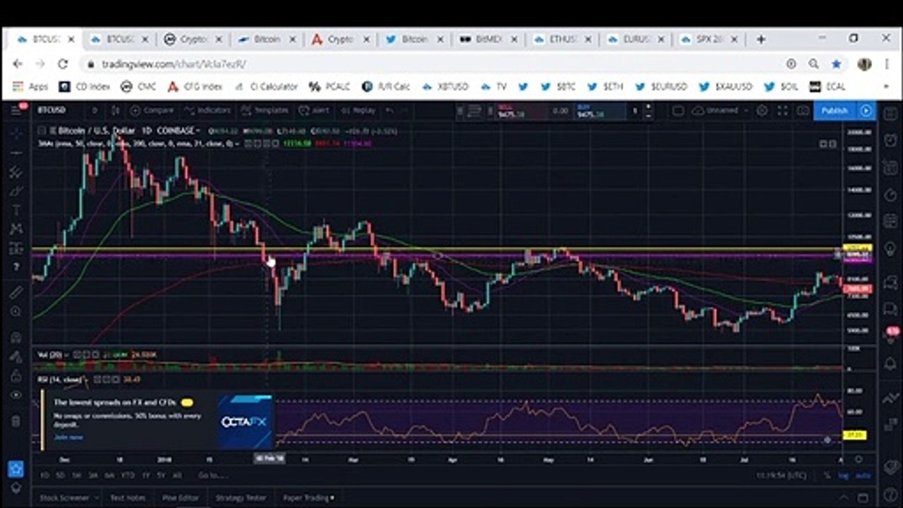 Bitcoin (BTC) Bulls Won’t Go Without A Fight