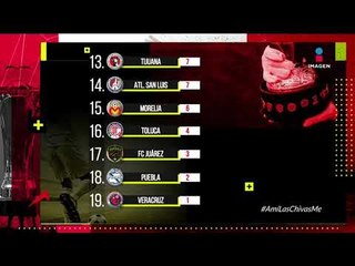 Necaxa en la cima de la tabla de goleo a la Jornada 6 | Adrenalina