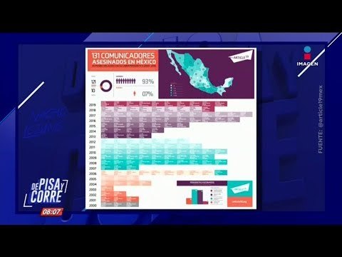 ¿México es el país más peligroso para los periodistas? | De Pisa y Corre