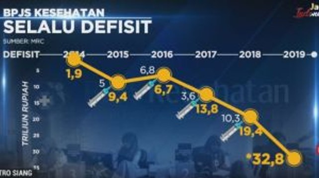 Merugi, BPJS Kesehatan Naikkan Iuran