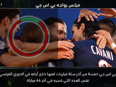 كرة قدم:الدوري الفرنسي: خمسة أمور عليكم معرفتها – بي اس جي يعاني خارج أرضه