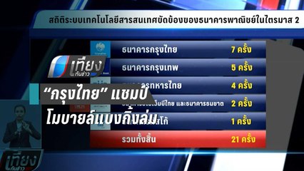 “กรุงไทย” แชมป์ โมบายล์แบงกิ้งล่ม | เที่ยงทันข่าว