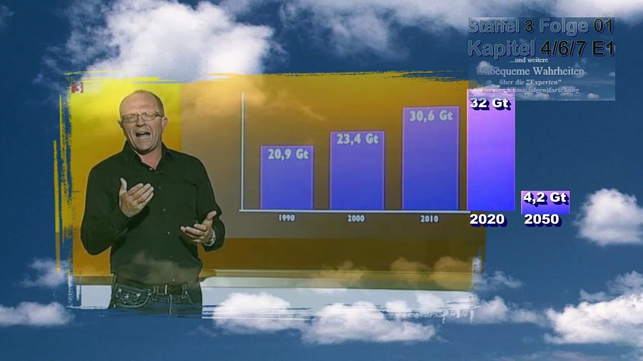 FAKten 001 Die Erfinder der Treibhausluege ist der regierungsbezahlte IPCC-Weltklimarat