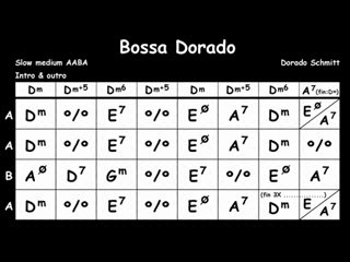 Bossa dorado