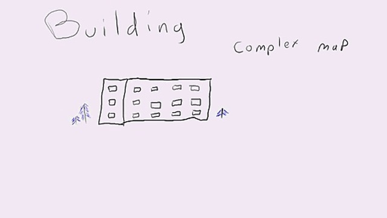 map ideas