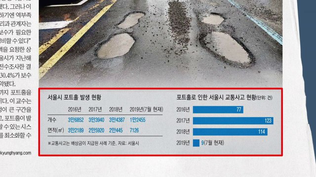 [앵커 pick] 서울, '도로 위 지뢰' 포트홀(노면 홈) 주의보 外 / YTN