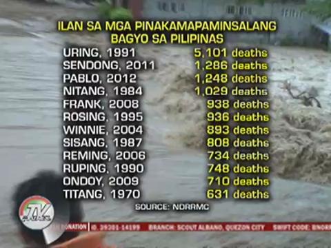 PAGASA: Brace for stronger typhoons