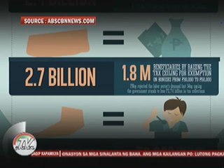 Monsod: P10B scam just tip of the iceberg