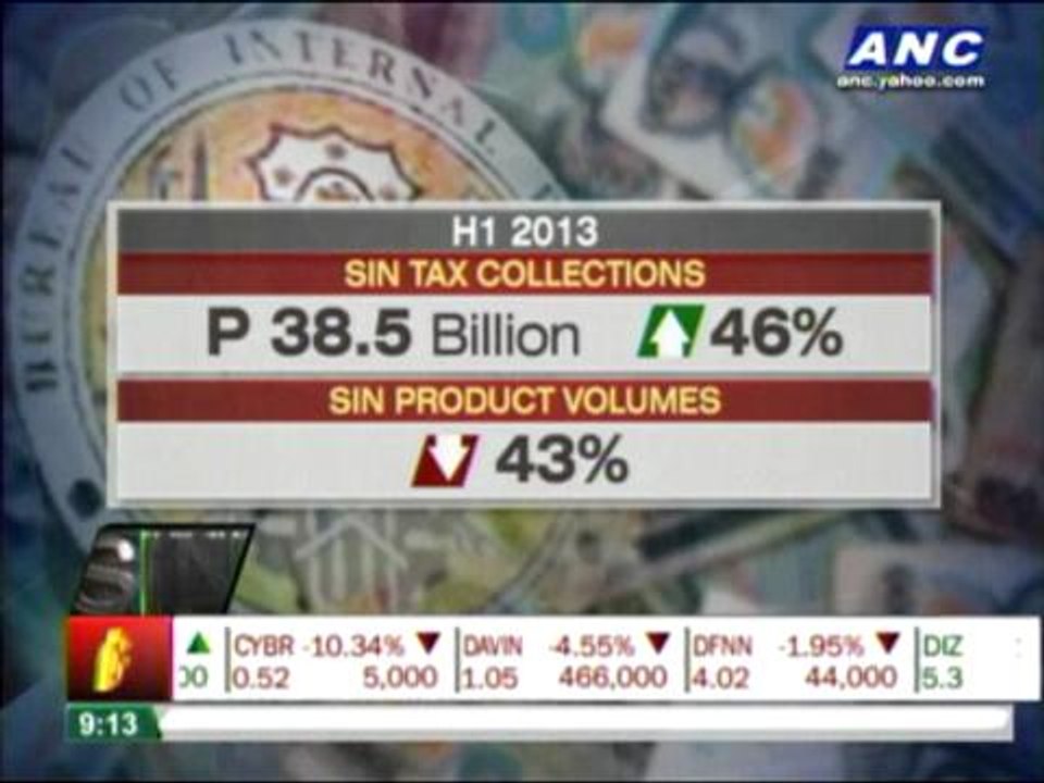 'Sin tax' collections up