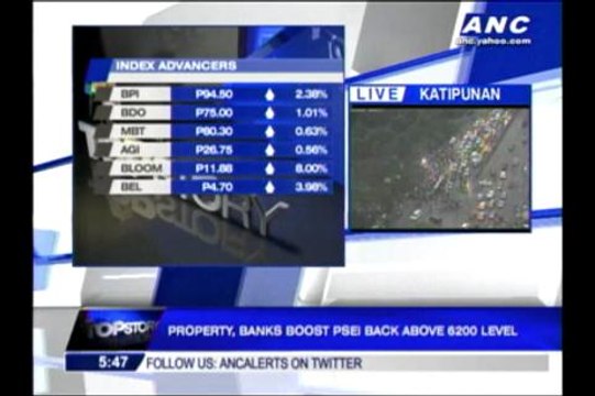 PSEi jumps back above 6200