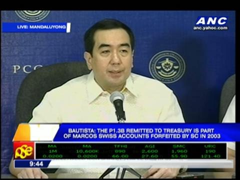 P1.3 billion in Marcos loot recovered