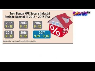 Janji Murah Bunga KPR