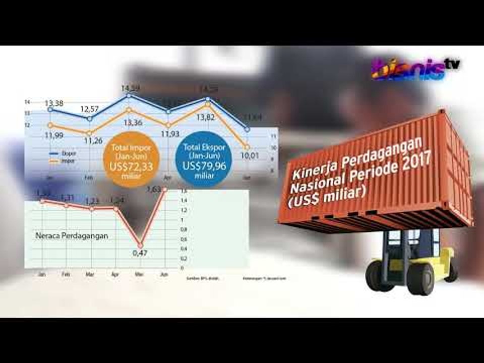 Potensi Surplus Lagi di Juli