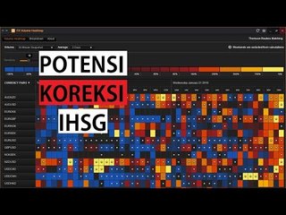 Potensi Koreksi IHSG, Simak Rekomendasi Sahamnya - Bisnis Pagi Edisi 11 Agustus 2017 (1/3)