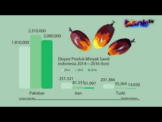 Percepat Negosiasi Dagang