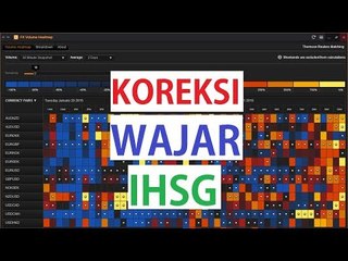 IHSG Masih Terkoreksi Wajar - Bisnis Pagi Edisi 31 Oktober 2017(1/3)