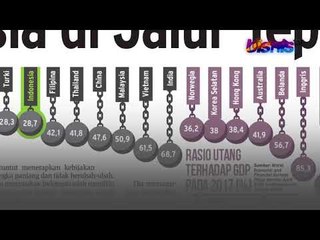 IMF: Indonesia Berada di Jalur yang Tepat