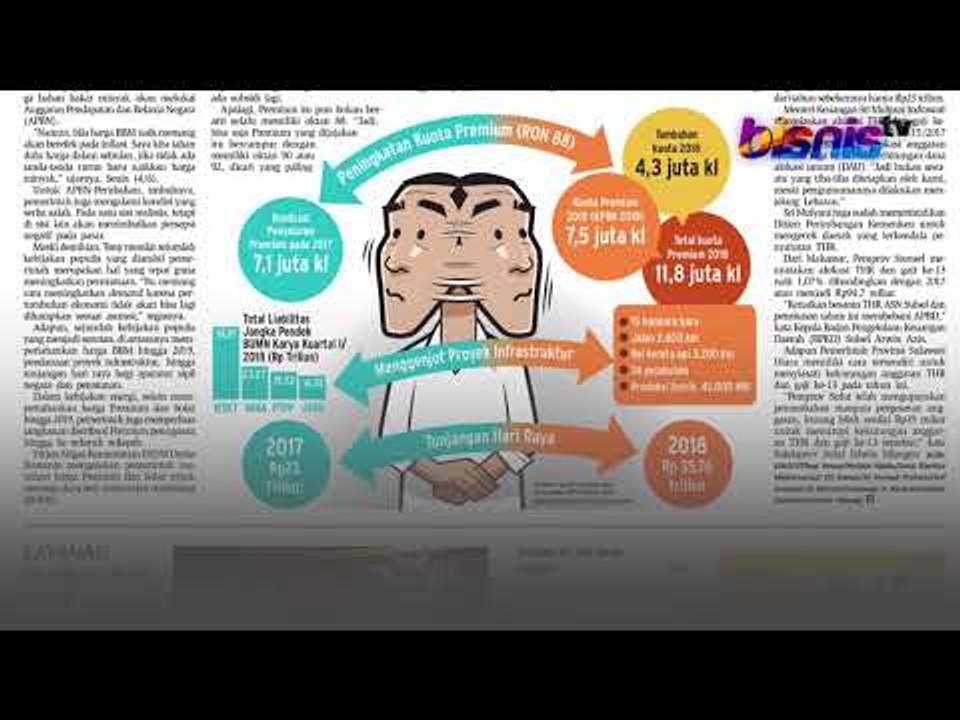 Dilema Kebijakan Populis