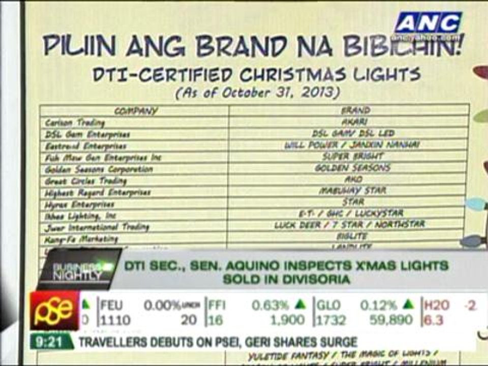 Which Christmas lights are safe?
